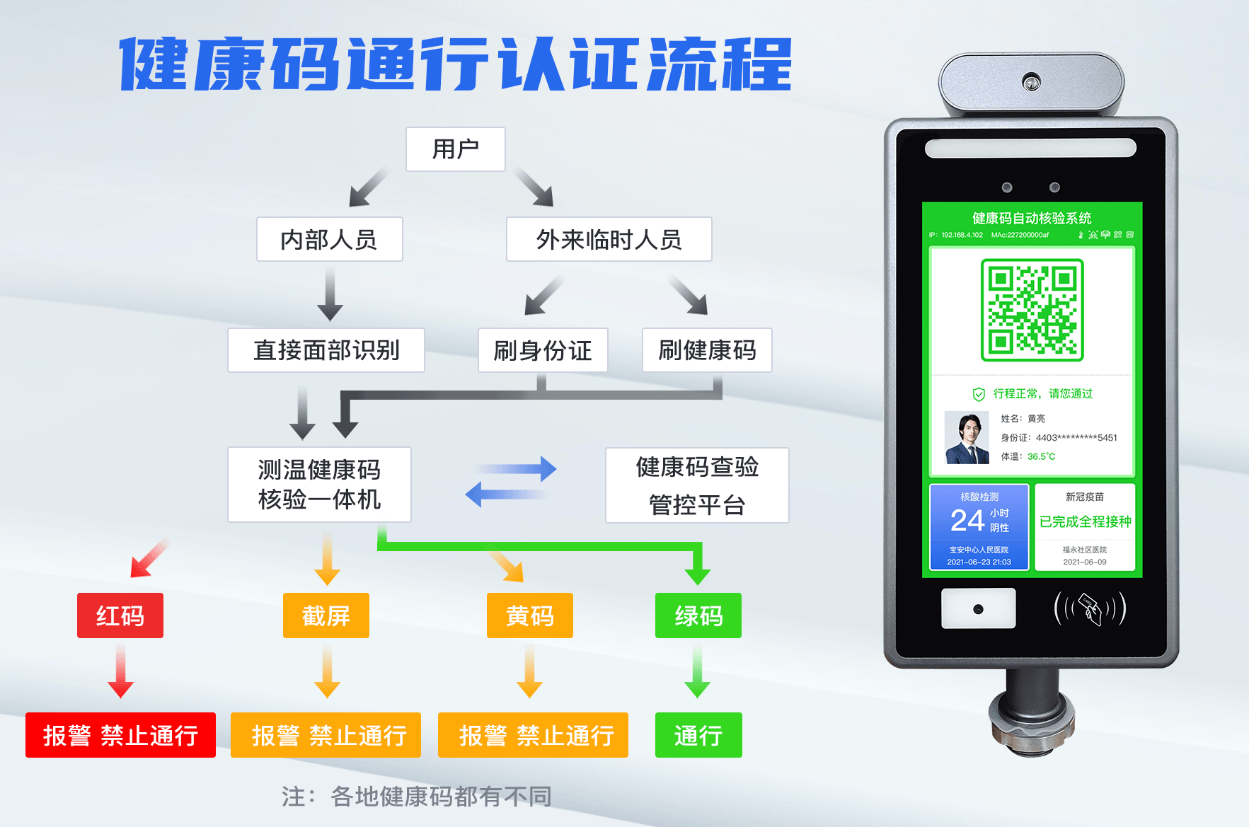 ?  健康碼電子哨兵在使用過(guò)程中黑屏了怎么辦？該如何解決？