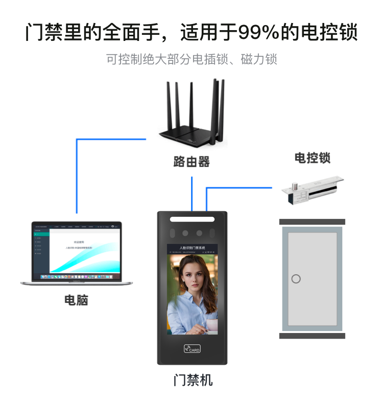 5寸觸摸屏人臉識(shí)別門(mén)禁機(jī)