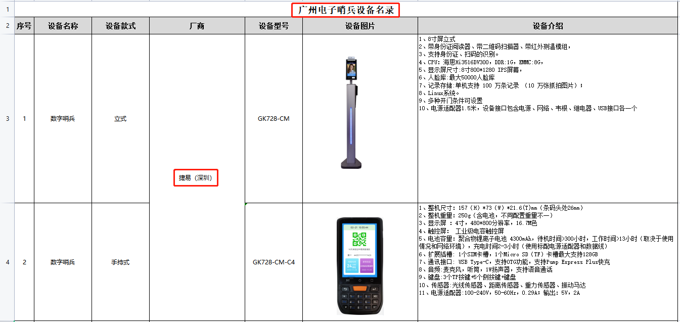 【名單公示】廣州市政府?dāng)?shù)字哨兵首批入圍名單