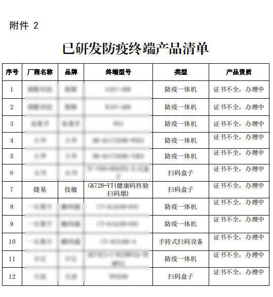 捷易科技中榜中國電信市場業(yè)務(wù)通知單96號-關(guān)于發(fā)布防疫終端首批清單的通知